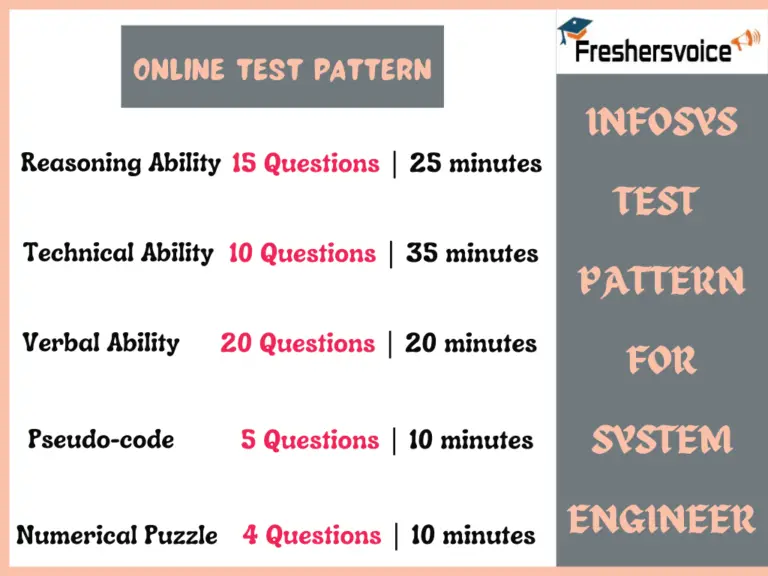 Aptitude Test Pattern For Infosys