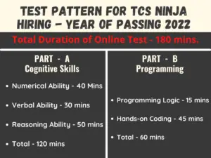 TCS Ninja Test Pattern - 2022 Batch