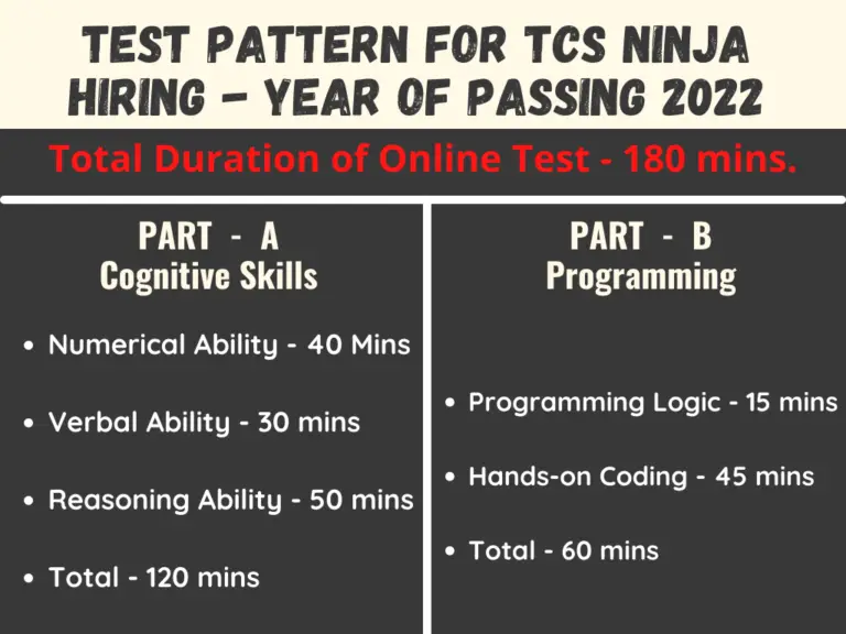 tcs-ninja-test-pattern-syllabus-mock-test-for-2022-batch