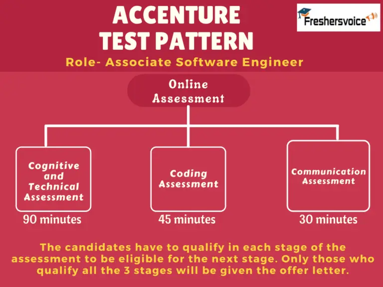Accenture Aptitude Test For Freshers