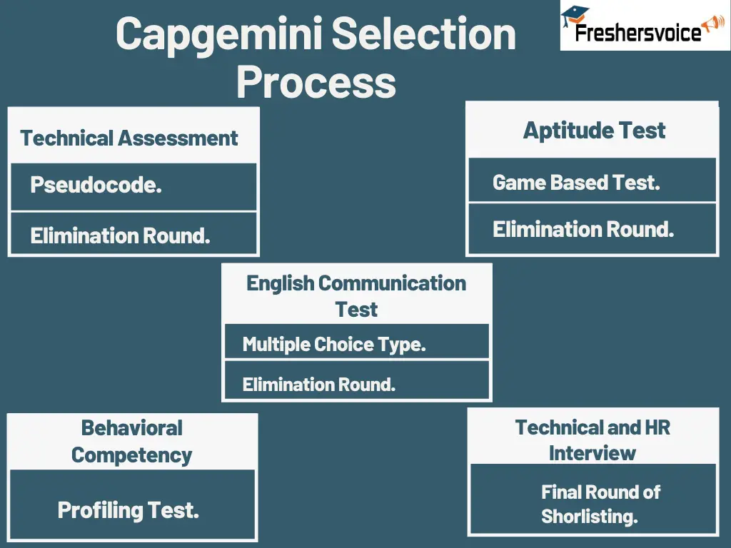capgemini-test-pattern-and-syllabus-for-entry-level-graduates