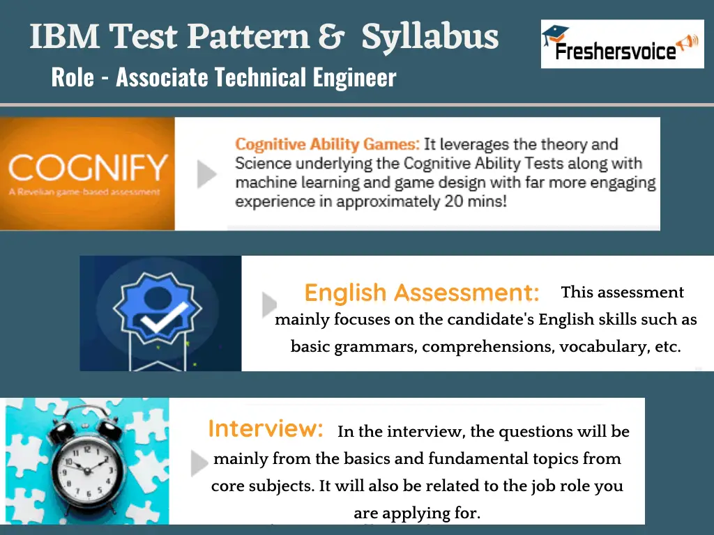 IBM Test Pattern Syllabus For Freshers Graduates
