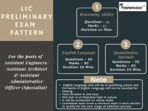LIC Preliminary Exam Pattern - 2021
