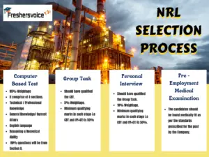 NRL Selection Process