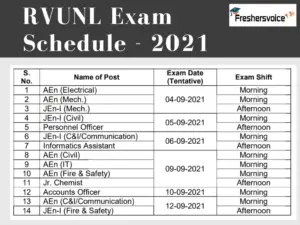 RVUNL Exam Schedule 2021