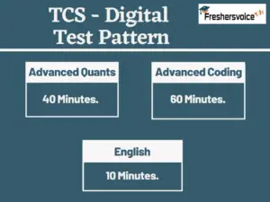 TCS Digital Hiring Pattern