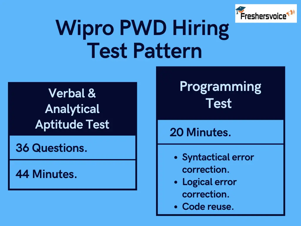 wipro-test-pattern-and-syllabus-for-entry-level-graduates