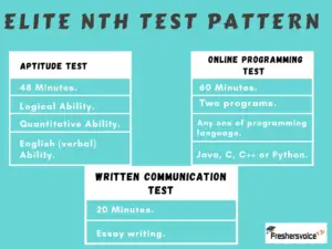 Wipro Test Pattern & Syllabus - NTH