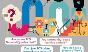 TCS Launchpad 2024 : All you want to know!